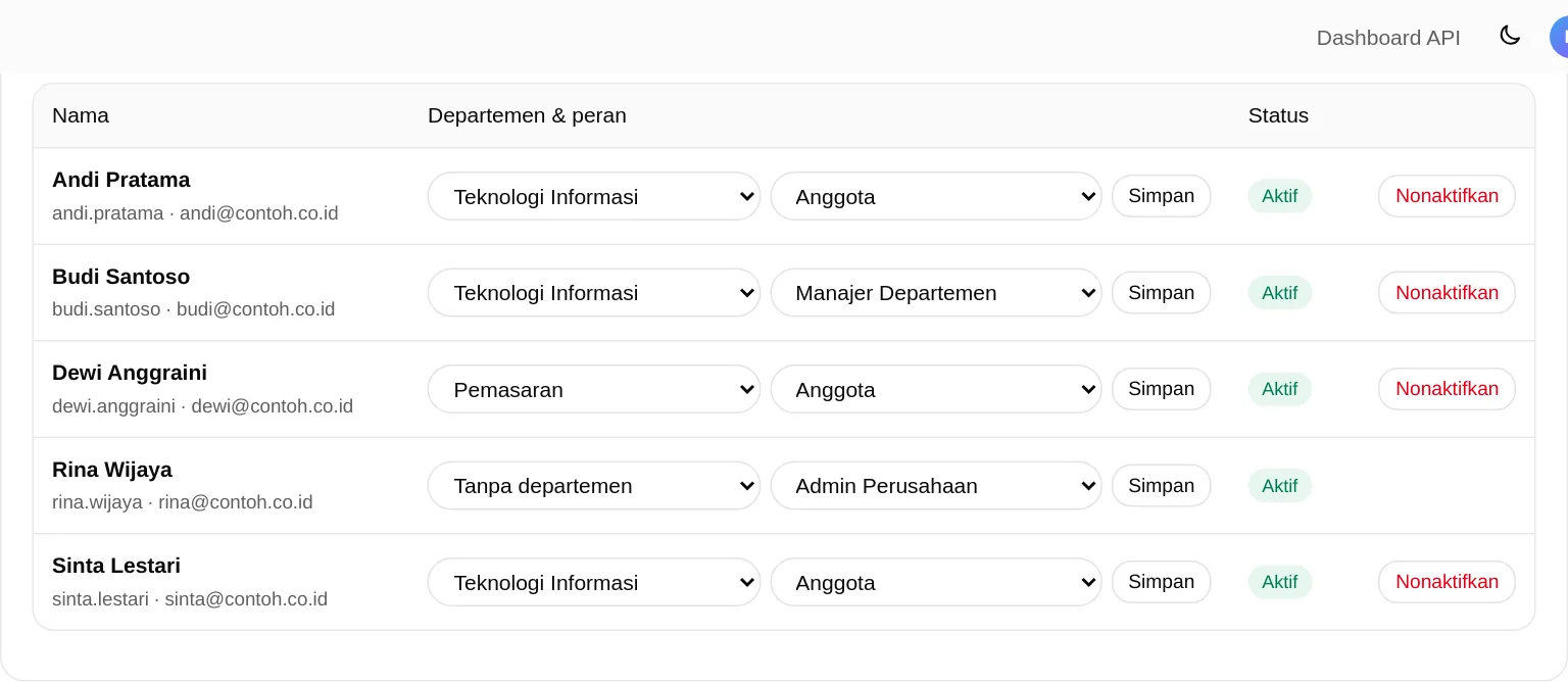 Tabel anggota perusahaan