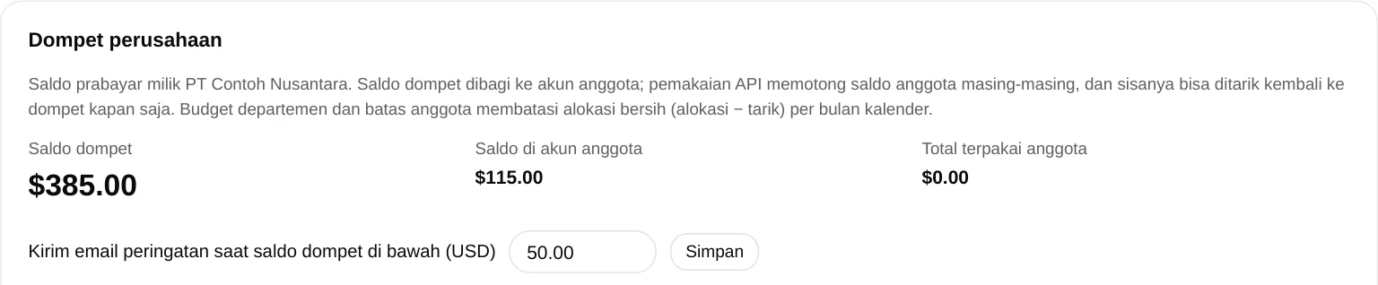 Ringkasan dompet perusahaan