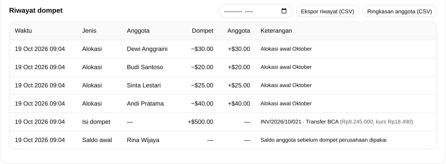 Riwayat dompet dan tombol ekspor CSV